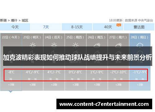 加克波精彩表现如何推动球队战绩提升与未来前景分析