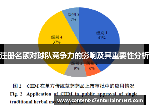 注册名额对球队竞争力的影响及其重要性分析