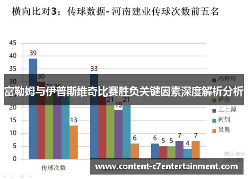 富勒姆与伊普斯维奇比赛胜负关键因素深度解析分析