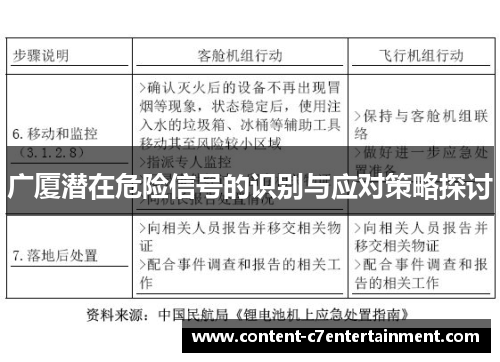 广厦潜在危险信号的识别与应对策略探讨