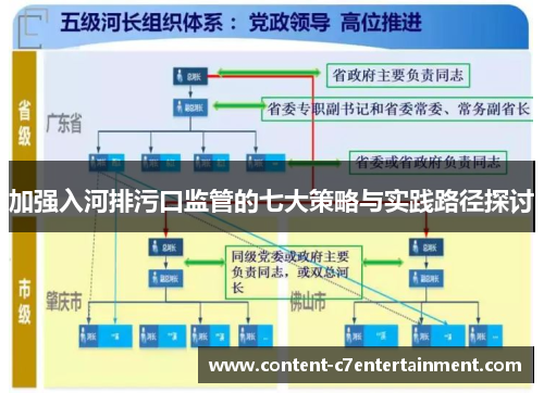 加强入河排污口监管的七大策略与实践路径探讨