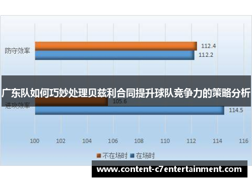 广东队如何巧妙处理贝兹利合同提升球队竞争力的策略分析