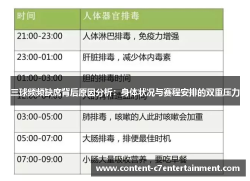 三球频频缺席背后原因分析：身体状况与赛程安排的双重压力