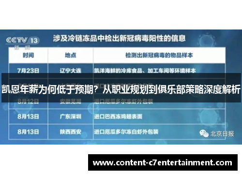 凯恩年薪为何低于预期？从职业规划到俱乐部策略深度解析