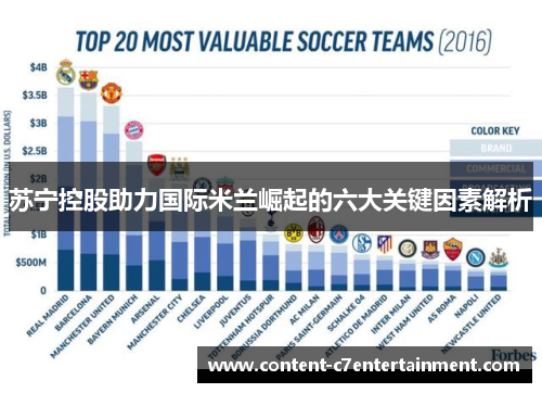 苏宁控股助力国际米兰崛起的六大关键因素解析