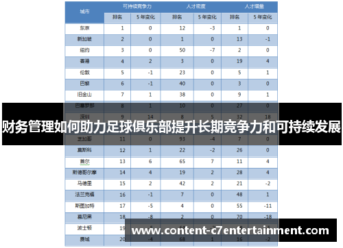 财务管理如何助力足球俱乐部提升长期竞争力和可持续发展