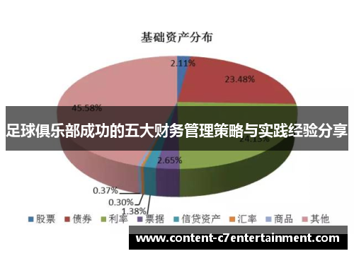 足球俱乐部成功的五大财务管理策略与实践经验分享