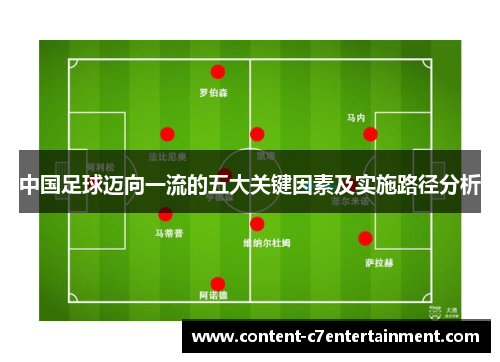 中国足球迈向一流的五大关键因素及实施路径分析 中国足球迈向一流的五大关键因素及实施路径分析