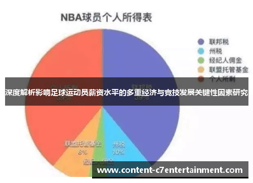 深度解析影响足球运动员薪资水平的多重经济与竞技发展关键性因素研究