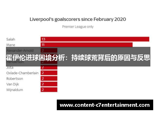 霍伊伦进球困境分析：持续球荒背后的原因与反思