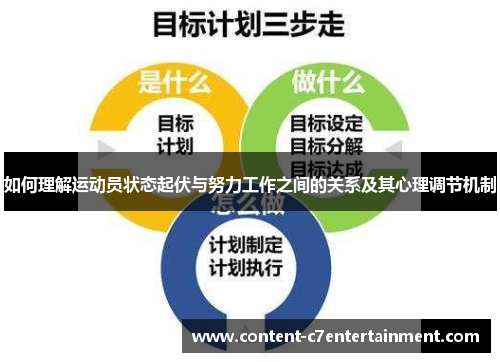 如何理解运动员状态起伏与努力工作之间的关系及其心理调节机制