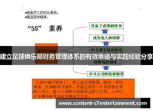 建立足球俱乐部财务管理体系的有效策略与实践经验分享