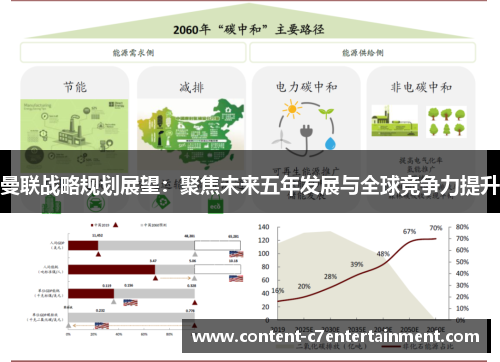 曼联战略规划展望：聚焦未来五年发展与全球竞争力提升