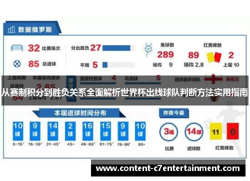 从赛制积分到胜负关系全面解析世界杯出线球队判断方法实用指南