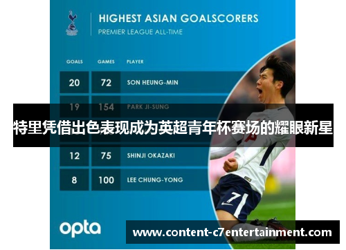 特里凭借出色表现成为英超青年杯赛场的耀眼新星