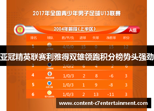 亚冠精英联赛利雅得双雄领跑积分榜势头强劲